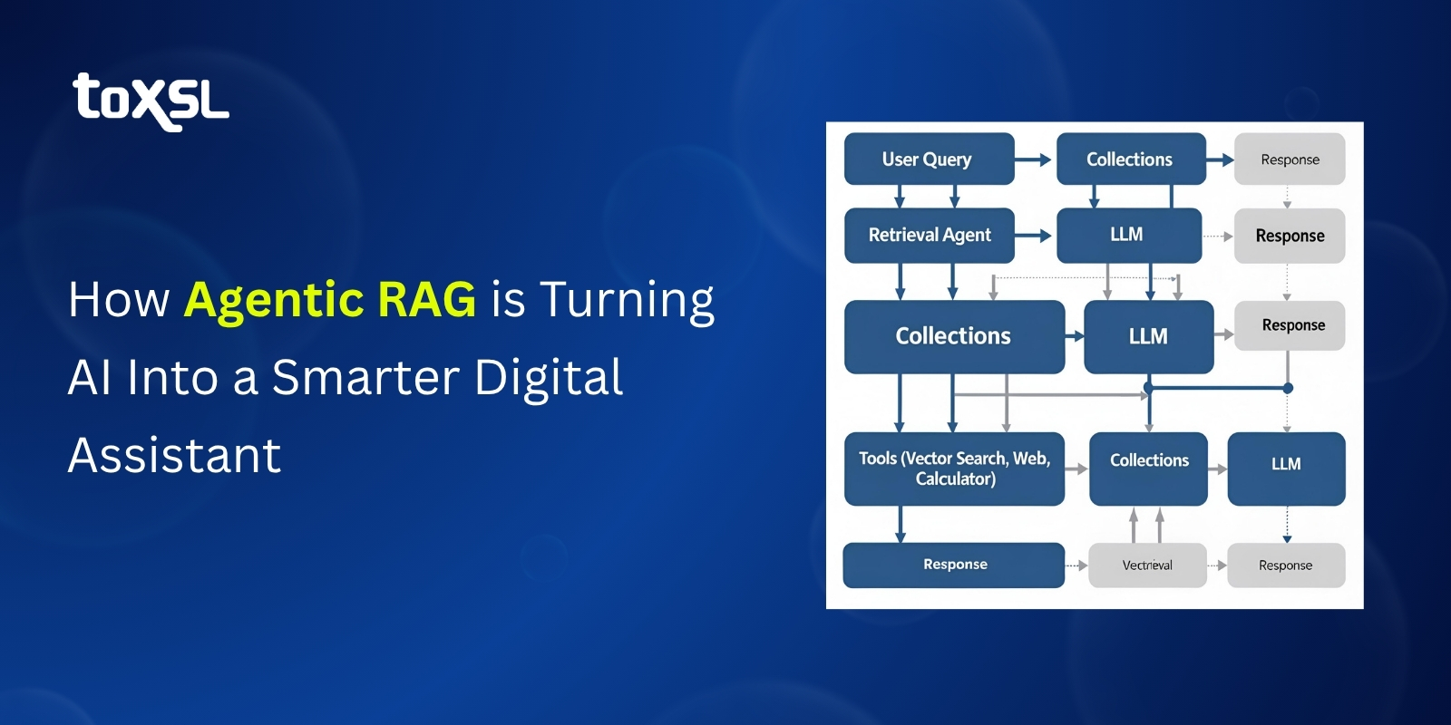How Agentic RAG is Turning AI Into a Smarter Digital Assistant