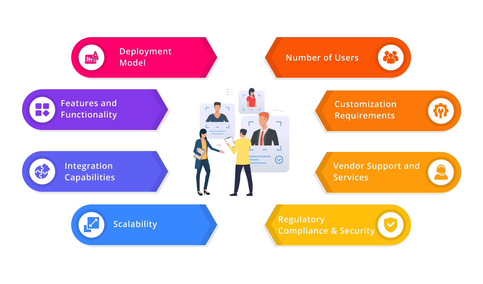 Factors That Impact HRMS Software Cost