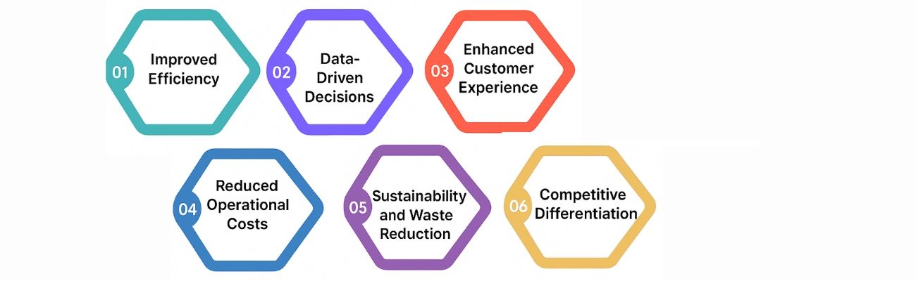 Benefits of Adopting AI in Supermarkets and Grocery Stores